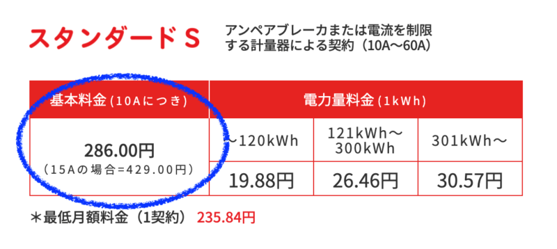 東京電力の基本料金