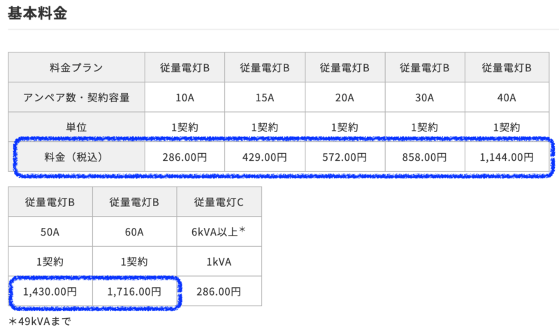 ENEOSでんきの基本料金