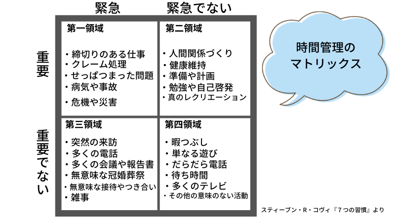 要約 7つの習慣から学ぶ時間管理 時間に追われない毎日を手に入れるには えりこの家計ブログ 要約 7つの習慣から学ぶ時間管理 時間に追われない毎日を手に入れるには えりこの家計ブログ