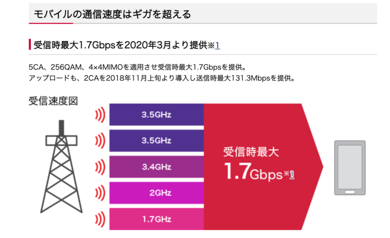 NTT受信時最大