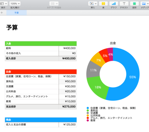 「簡単な予算」最初の状態