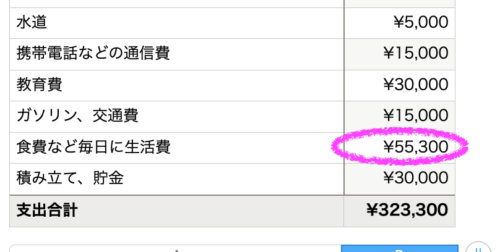 数字が自動的に入力される