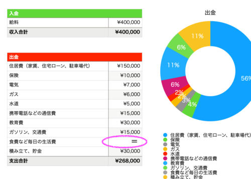 家計全体と日々の詳細シートをひも付ける