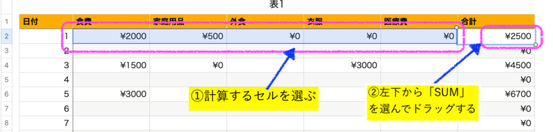 日ごとの合計を出せるようにする