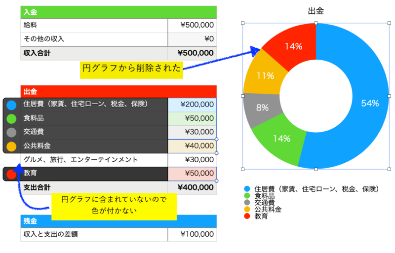 円グラフからの費目の削除