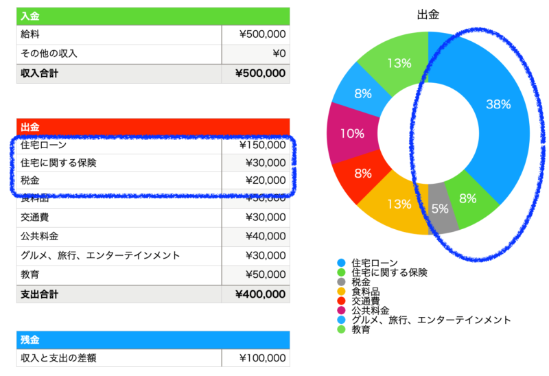 費目を追加する