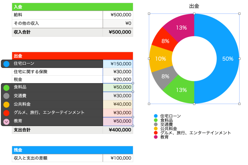 対象の費目をグラフの対象から外す