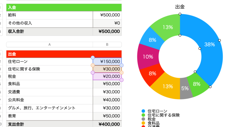 組み入れたいセルを選択する