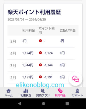 楽天ポイント利用履歴