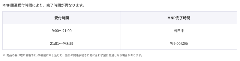 楽天モバイル回線の開通時間