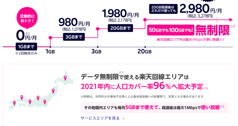 楽天モバイルUN-LIMITの料金表